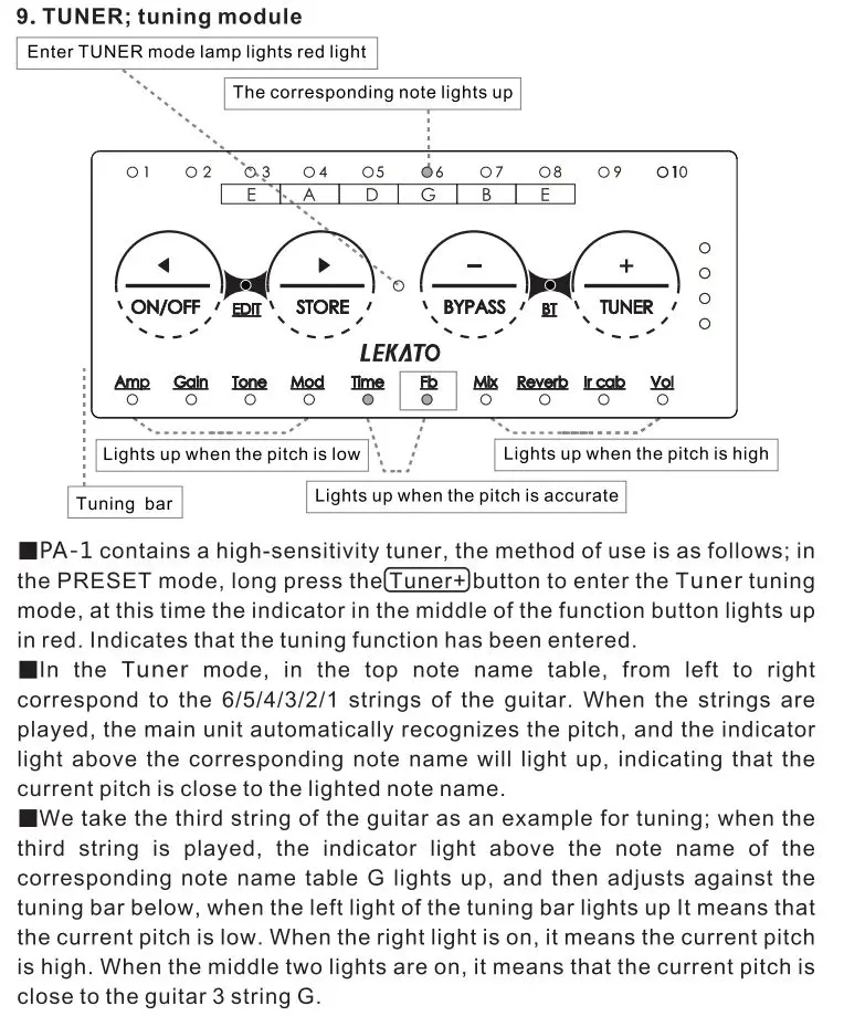 LEKATO PA-1 Multi-Effects Headphone Guitar Amplifier Owner's Manual - The function introduction of the effect module