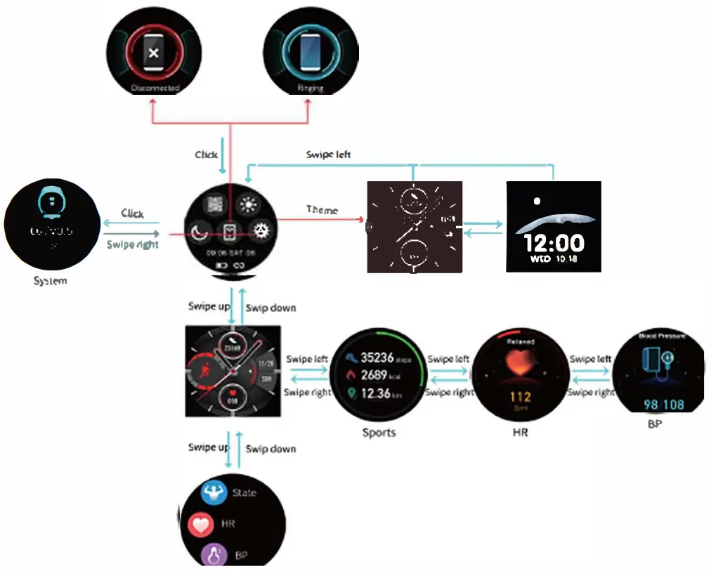 SFL A10 Athlete Series Smart Watch - Fig 2
