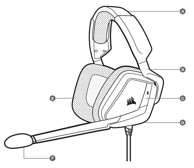 CORSAIR Void RGB Elite USB - CONTROLS AND FEATURE