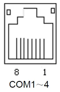COM definition (RJ45 output)