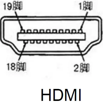 Standard HDMI A Type interface