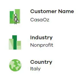 zyxel-CasaOz-Keep-Supporting-Disadvantaged-Kids-and-Families-fig1