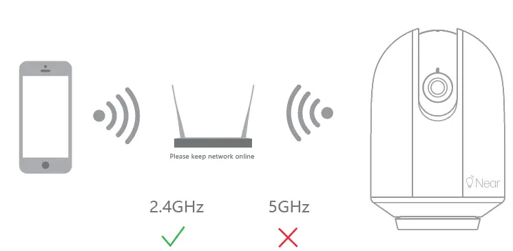 Near Pan Tilt Smart Camera Use FIG 7