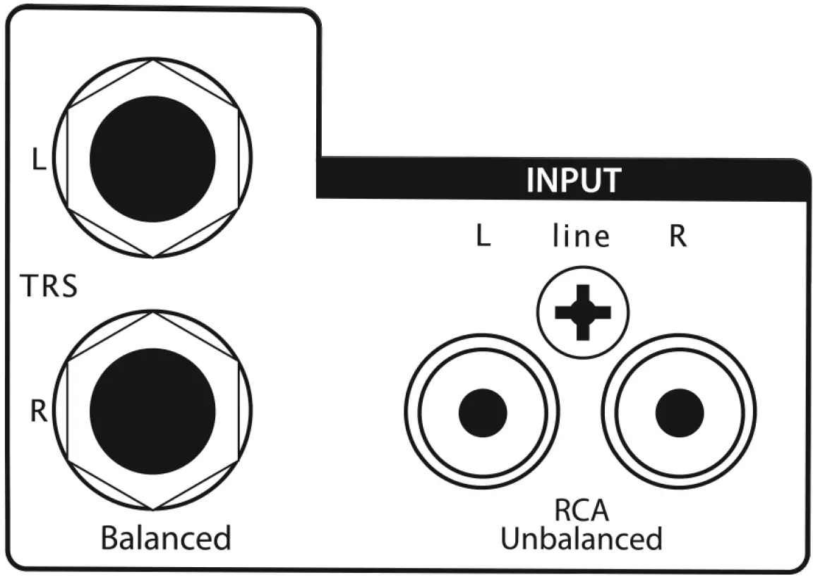 Inputs