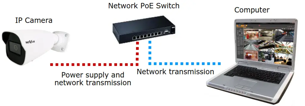 NOVUS NVIP 5H 6511 F IP Camera - network