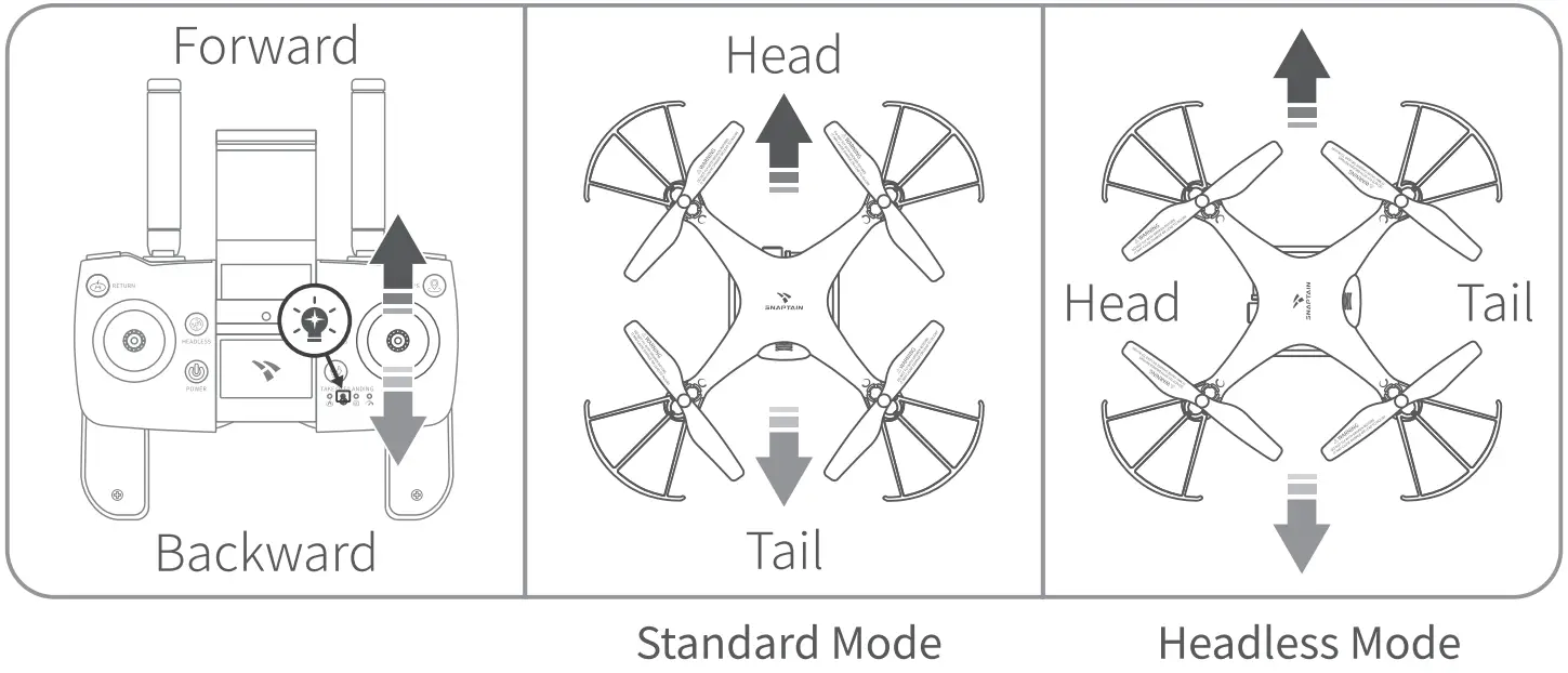 SNAPTAIN SP600N GPS Drone with gimble - FIG 41