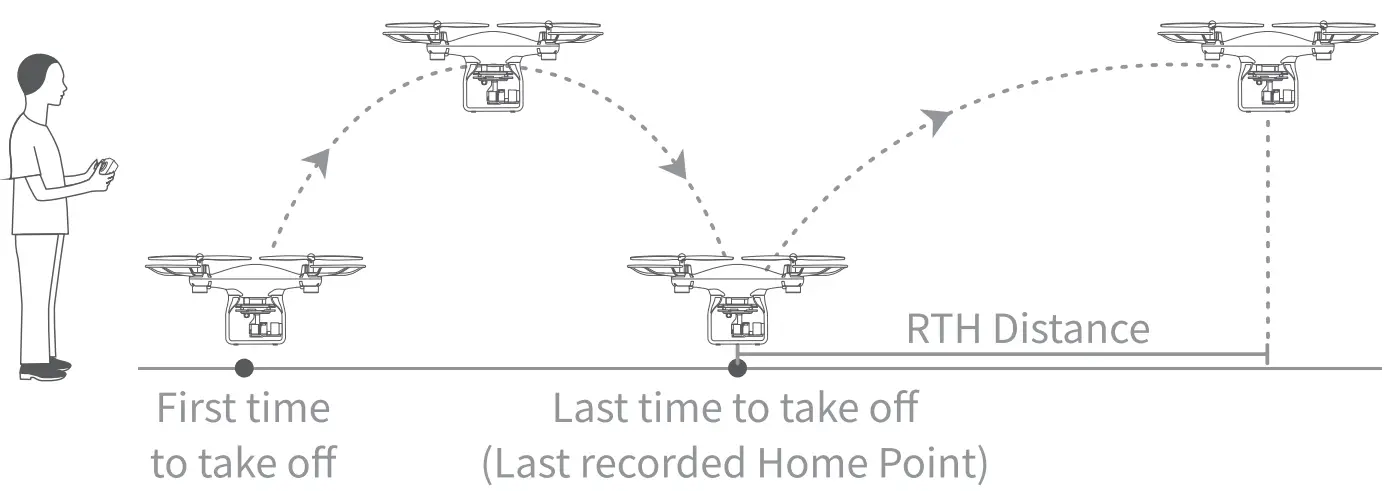 SNAPTAIN SP600N GPS Drone with gimble - FIG 45