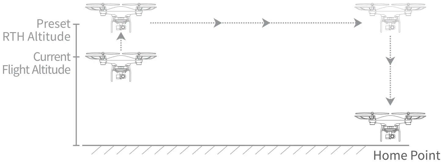 SNAPTAIN SP600N GPS Drone with gimble - FIG 46