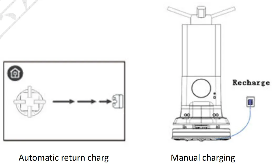 charging instruction