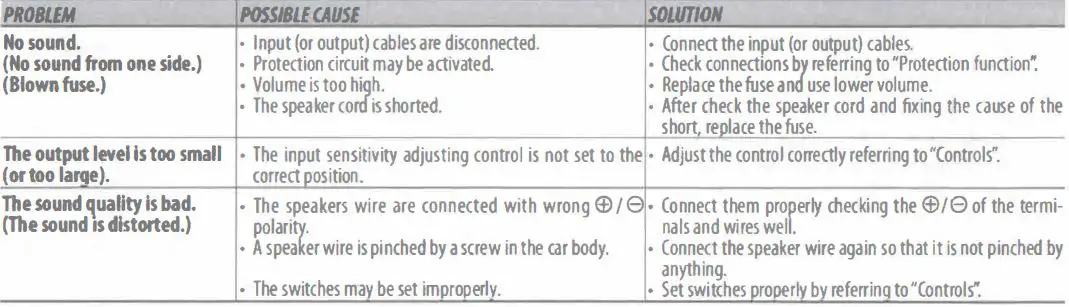 KENWOOD KAC-M5014 COMPACT 4 CHANNEL DIGITAL AMPLIFIER 7