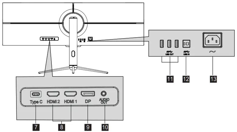 itek ITMF44A121DFHD 43  8 Inch Ultra Wide Flat Monitor - Monitor Ports