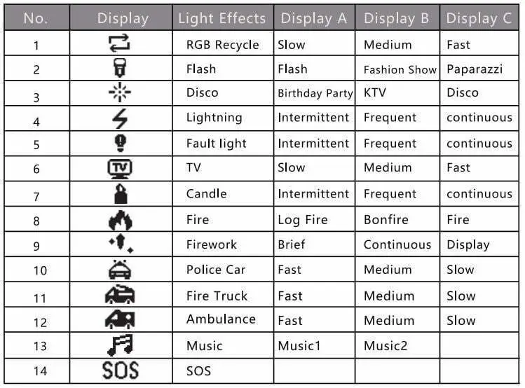 SIRUI Duken T60 Telescopic RGB LED Tube Light User Guide - Light Effects Mode