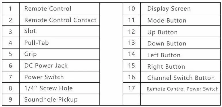SIRUI Duken T60 Telescopic RGB LED Tube Light User Guide - Names of Parts