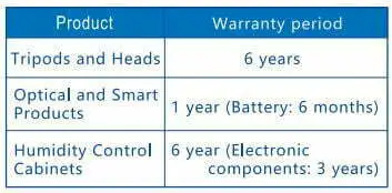 SIRUI Duken T60 Telescopic RGB LED Tube Light User Guide - Warranty period