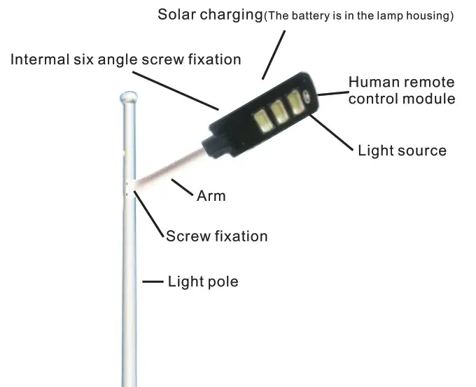 OPTONICA 5460 Solar Light - installation 2