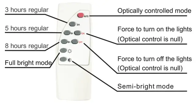 OPTONICA 5460 Solar Light - remote 3