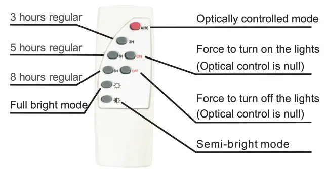 OPTONICA 5460 Solar Light - remote