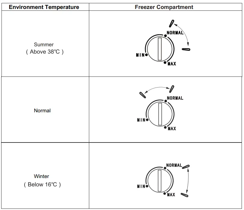 ICE KING RZ204W.E 55cm Wide Upright Freezer - fig 1