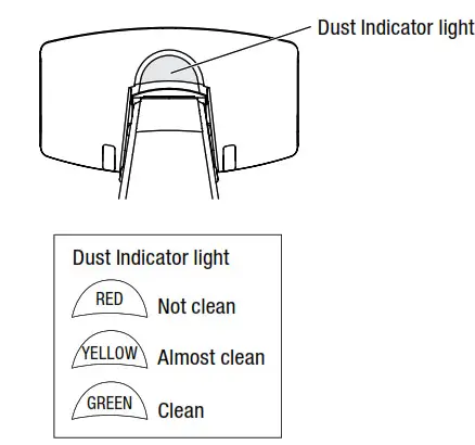 IRIS Rechargeable Mattress Cleaner -Dust Indicator light