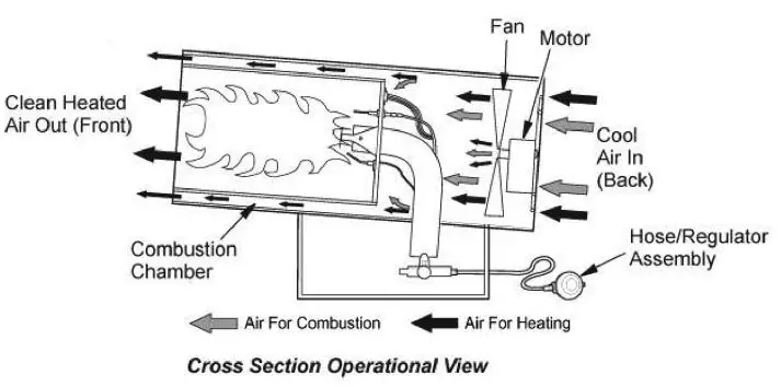 Clarke Little Devil II Gas Heaters-2