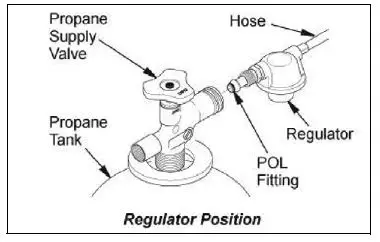 Clarke Little Devil II Gas Heaters-3