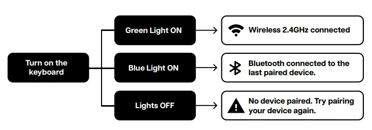 EPOMAKER EP84 Wired and Wireless Mechanical Keyboard 3