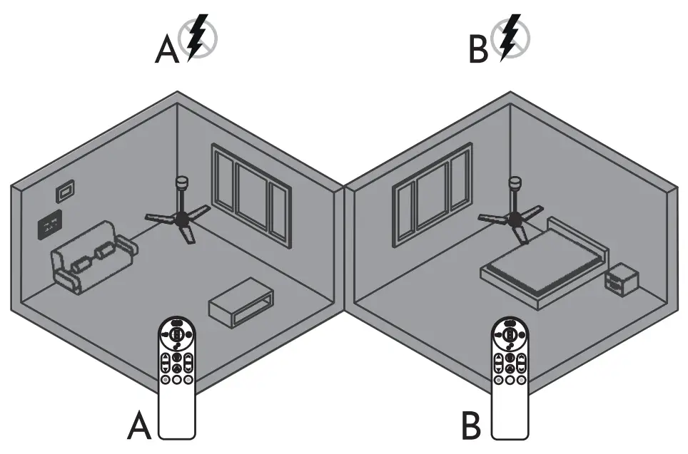 REMOTE CONTROL SYNCHRONIZATION