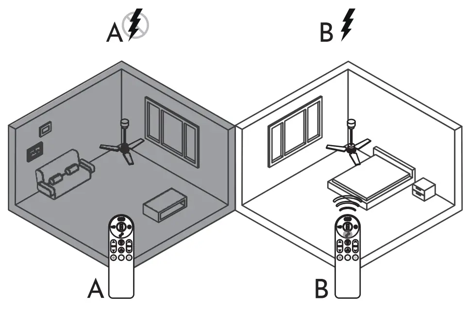 REMOTE CONTROL SYNCHRONIZATION