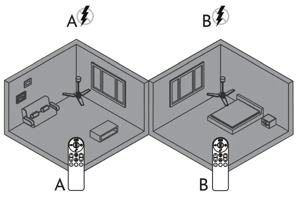 REMOTE CONTROL SYNCHRONIZATION