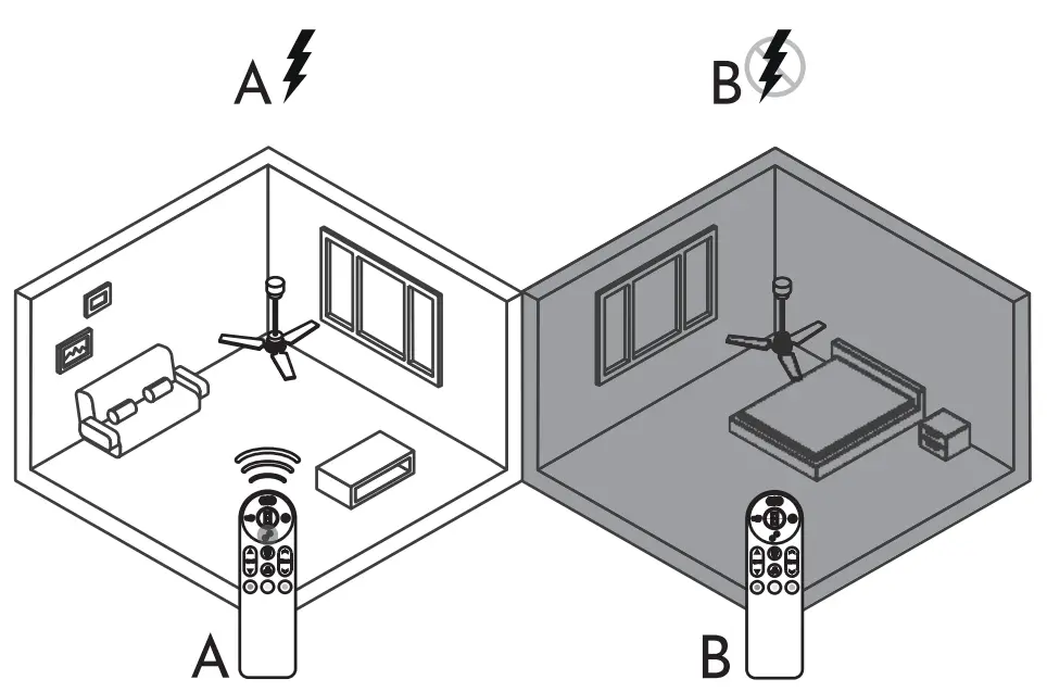 REMOTE CONTROL SYNCHRONIZATION