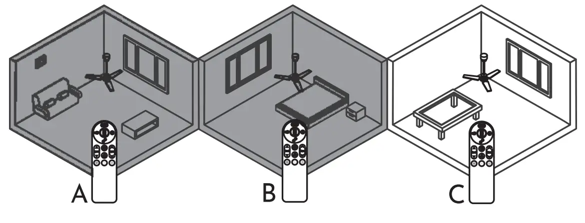 REMOTE CONTROL SYNCHRONIZATION