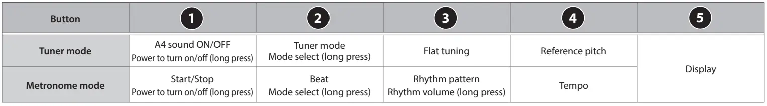 BOSS-TU-03-Clip-On Tuner-and-Metronome-fig-2