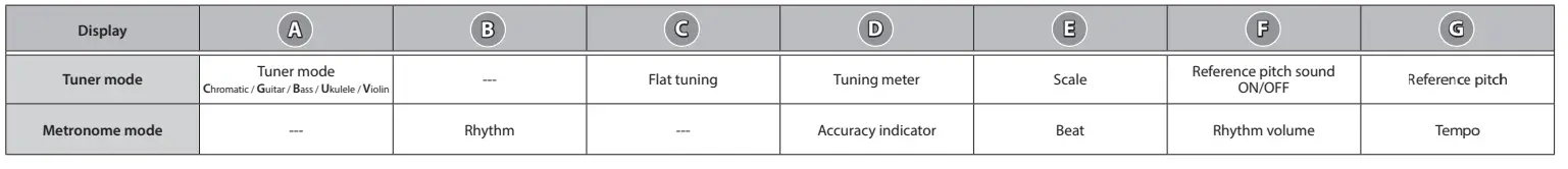 BOSS-TU-03-Clip-On Tuner-and-Metronome-fig-3