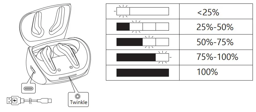 CALIBER TWS100A True Wireless Earbuds - Figure 4