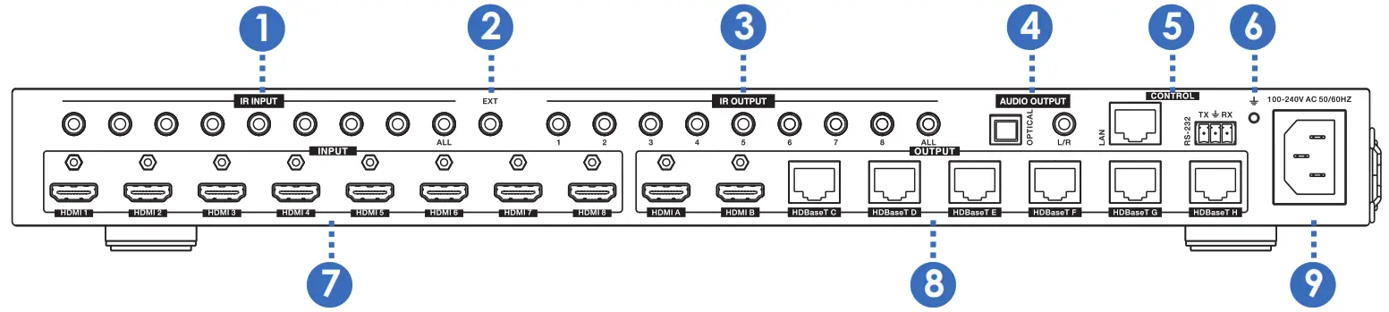 HDBaseT 8×8 Matrix Switcher--5.2 Rear panel
