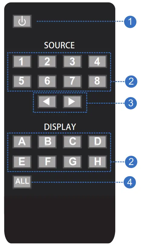 HDBaseT 8×8 Matrix Switcher-- 6. Remote control
