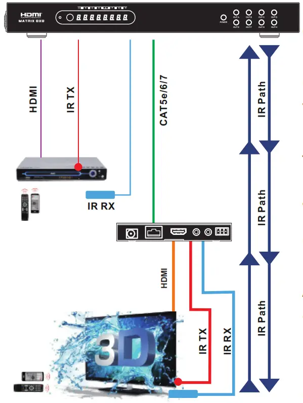HDBaseT 8×8 Matrix Switcher-7. IR Control system