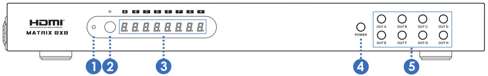 HDBaseT 8×8 Matrix Switcher---Operation Controls