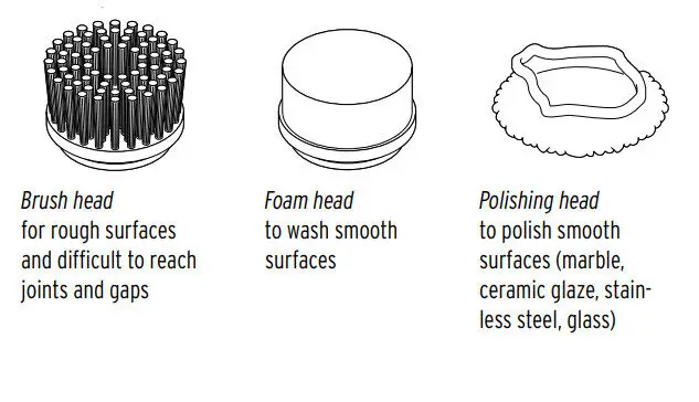 JAX MOTECH CB 102 Electric Cleaning Brush - parts