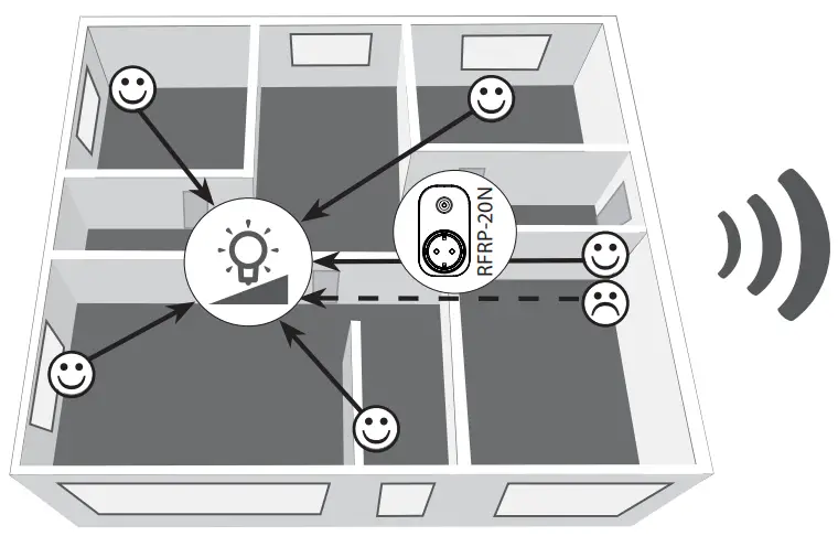 construction materials
