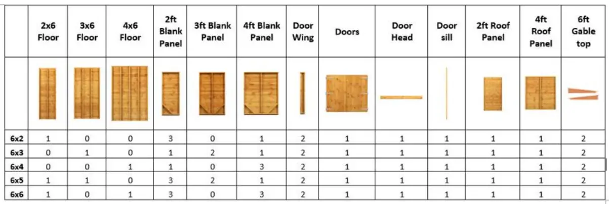 Components Checklist