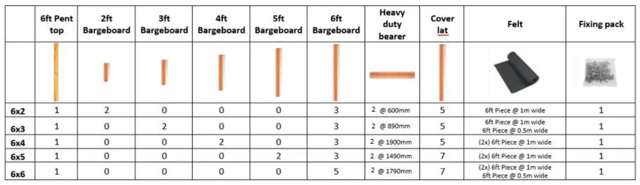 Components Checklist