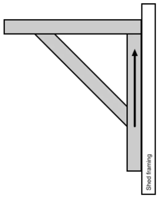 Appropriate location