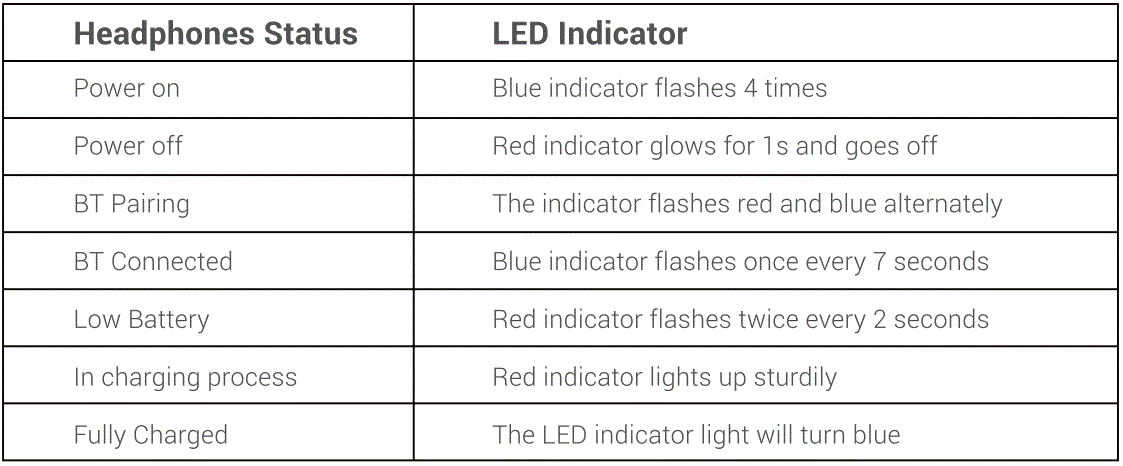 iclever-BTH02-Wireless-Headphone-fig-8