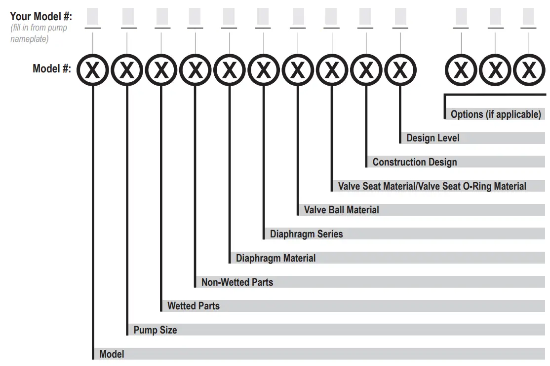 VERSAMATIC-E5-Elima-Matic-Bolted-Plastic-fig-1