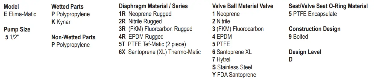 VERSAMATIC-E5-Elima-Matic-Bolted-Plastic-fig-2
