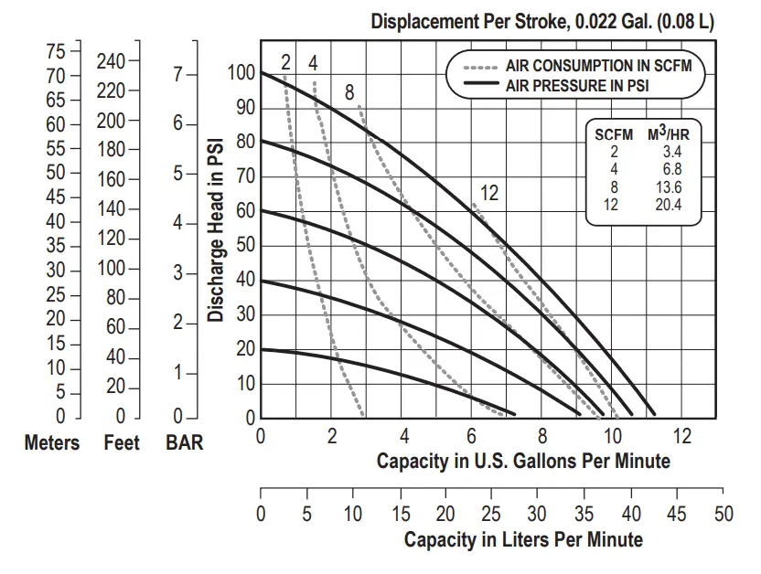 VERSAMATIC-E5-Elima-Matic-Bolted-Plastic-fig-3