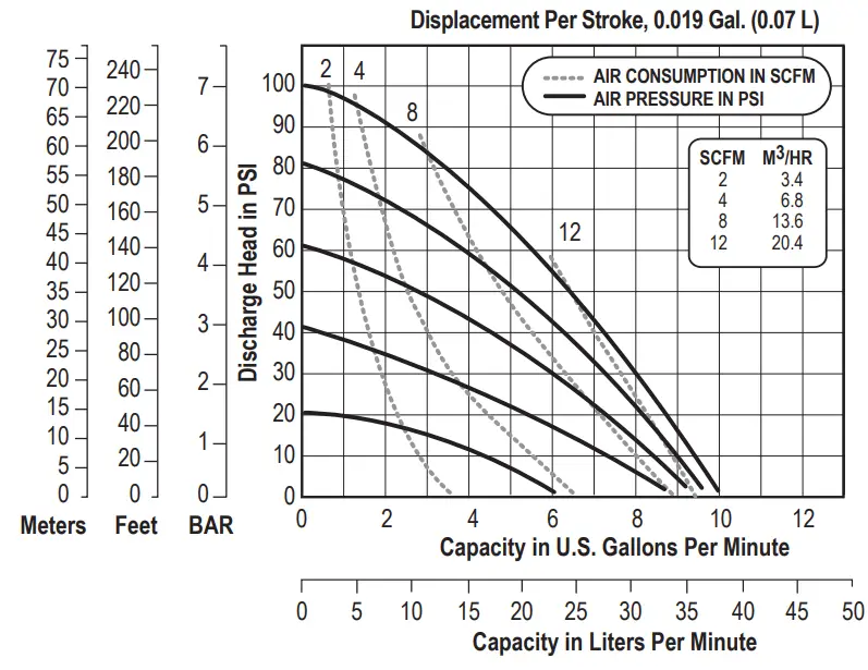 VERSAMATIC-E5-Elima-Matic-Bolted-Plastic-fig-4