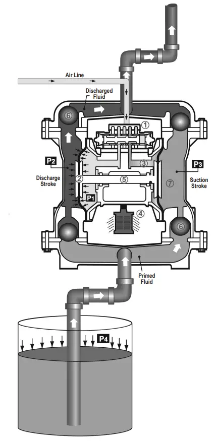 VERSAMATIC-E5-Elima-Matic-Bolted-Plastic-fig-8