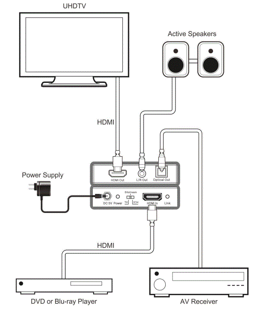SIMPLIFIED MFG AUDEX1 HDMI 18Gbps Audio Extractor 1